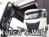 IVECO S-WAY (2019-) WINABWEISER 